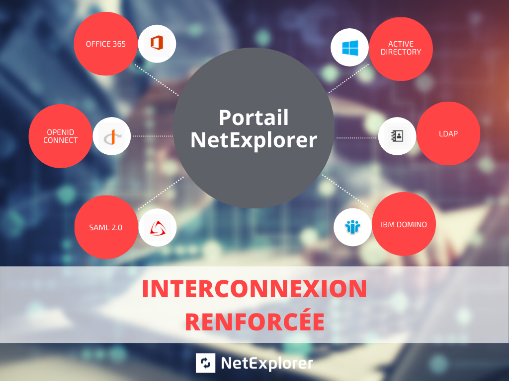 interconnexion renforcée