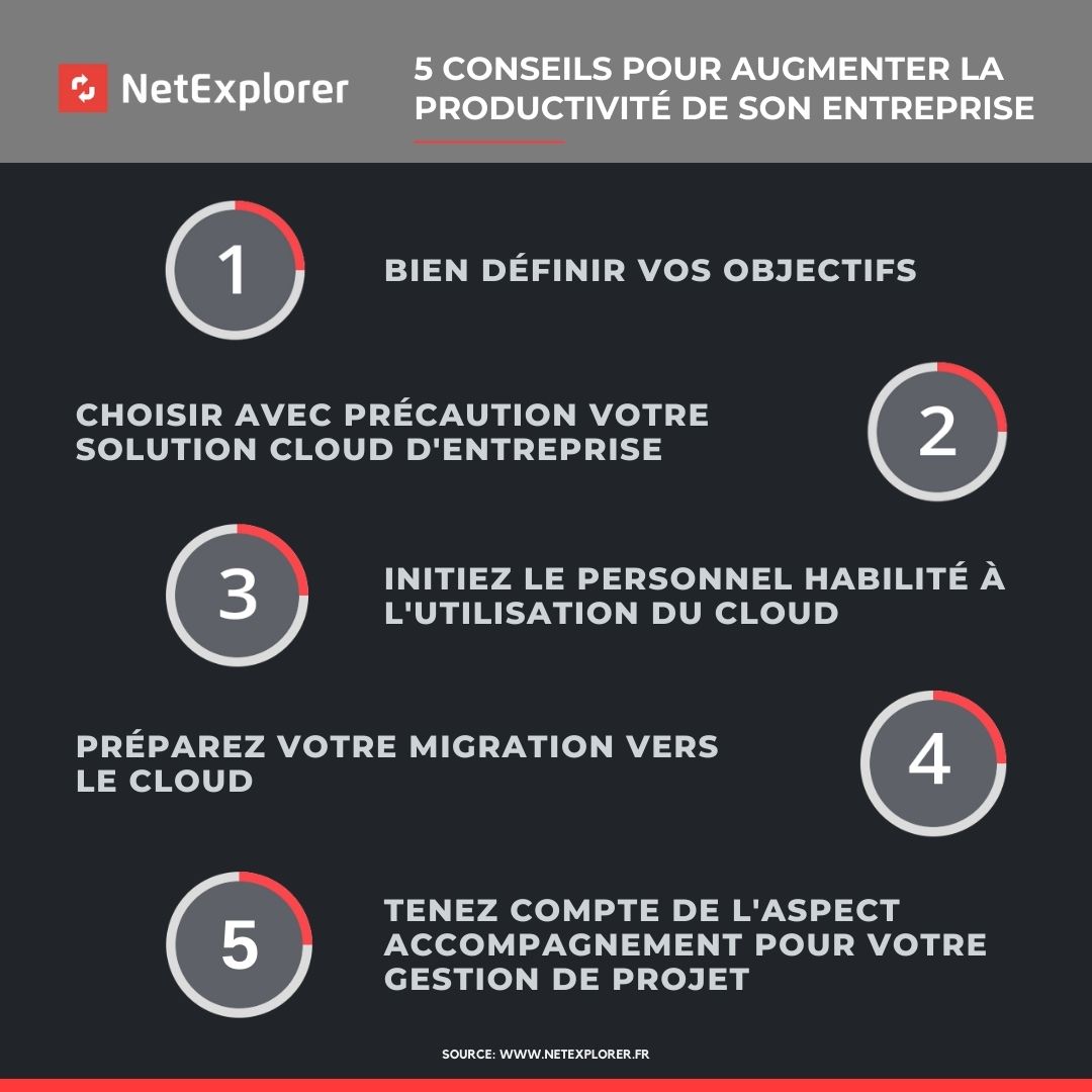 Infographie : 5 conseils pour augmenter la productivité d'une entreprise