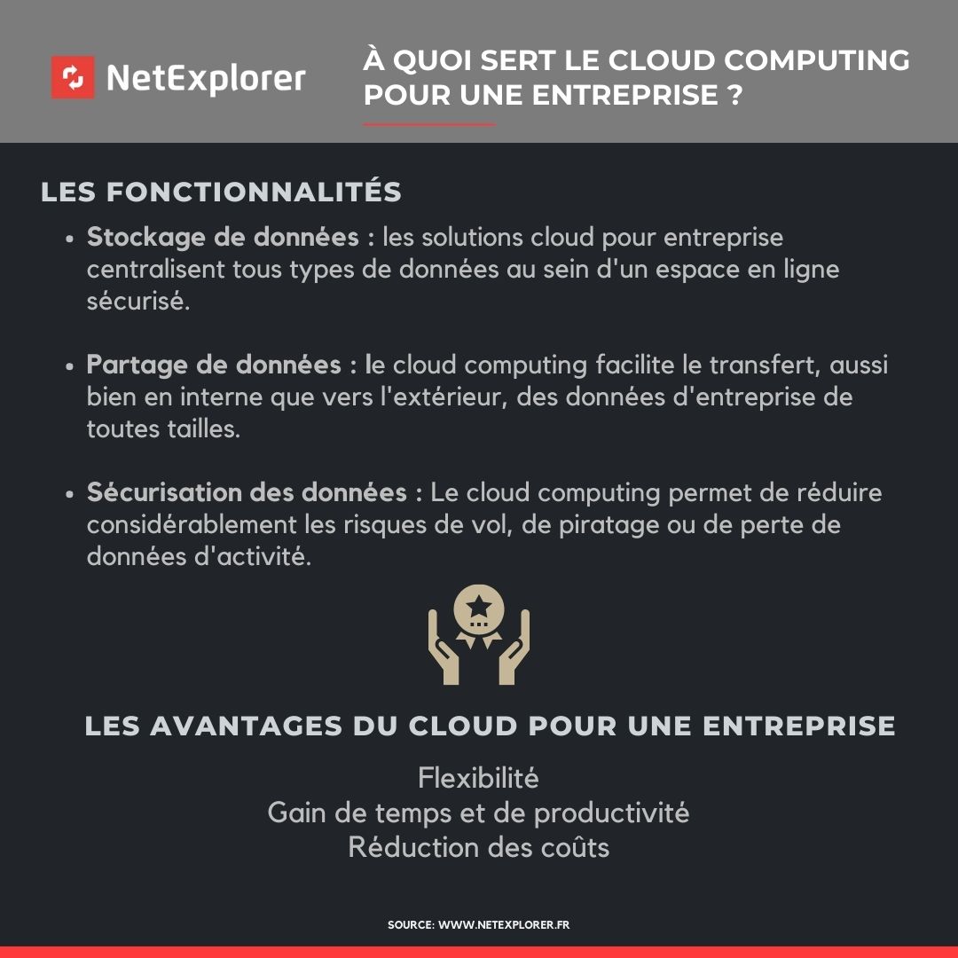 Infographie : À quoi sert le cloud computing pour une entreprise