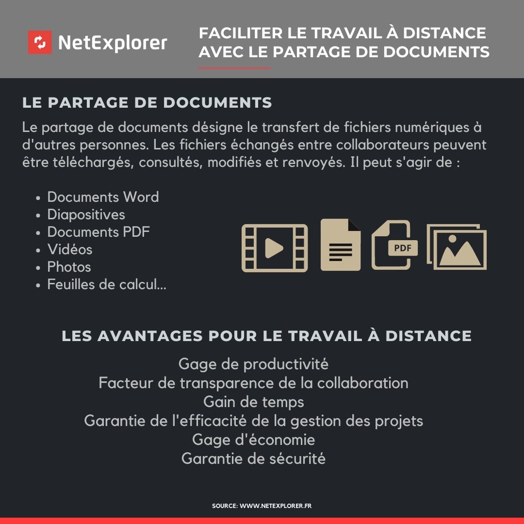 Infographie : Faciliter le travail à distance avec le partage de documents