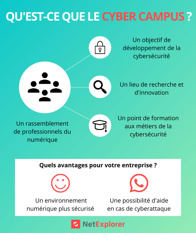 Infographie Cyber Campus  (1).png