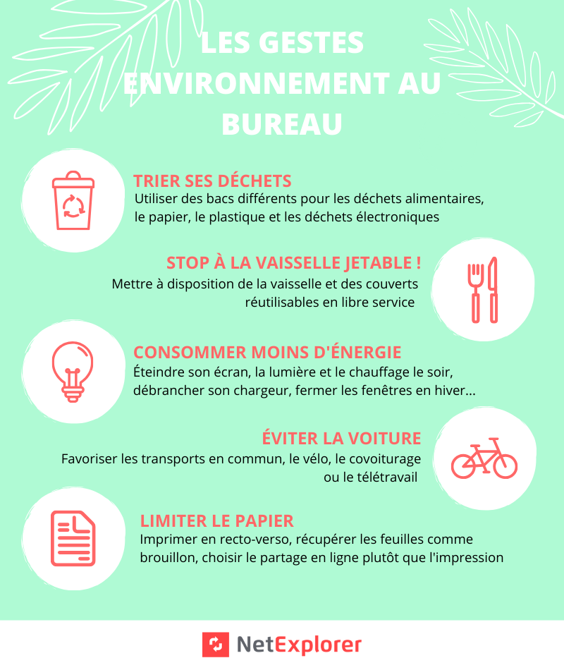 infographie NetExplorer gestes green au bureau