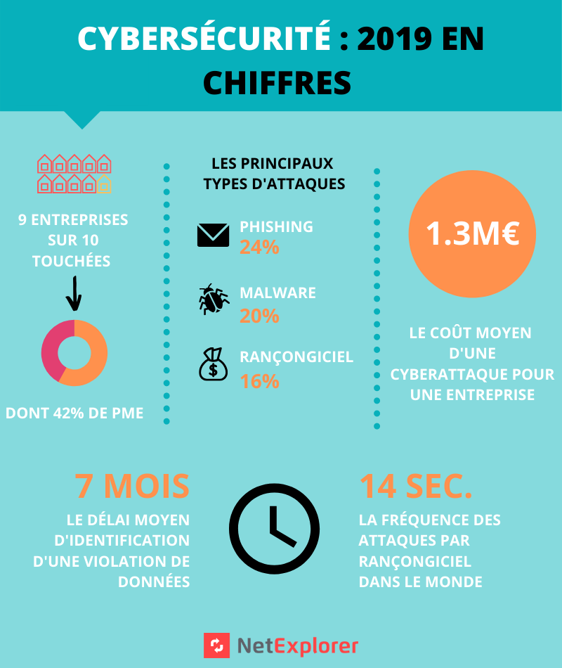 infographie cybersécurité netexplorer