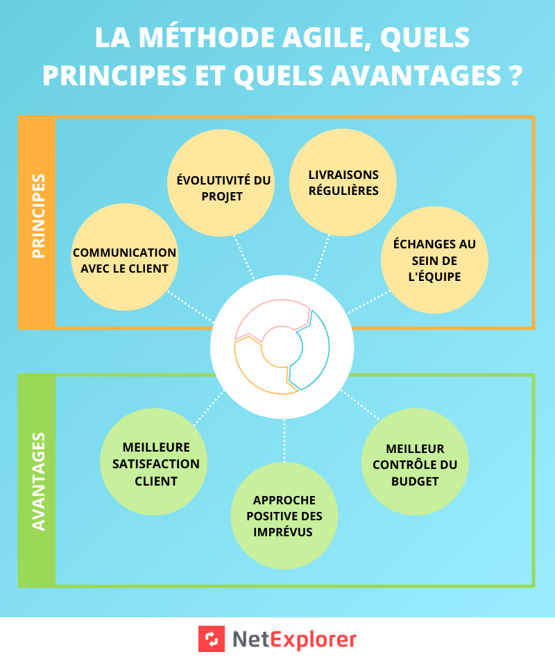 infographie methode agile