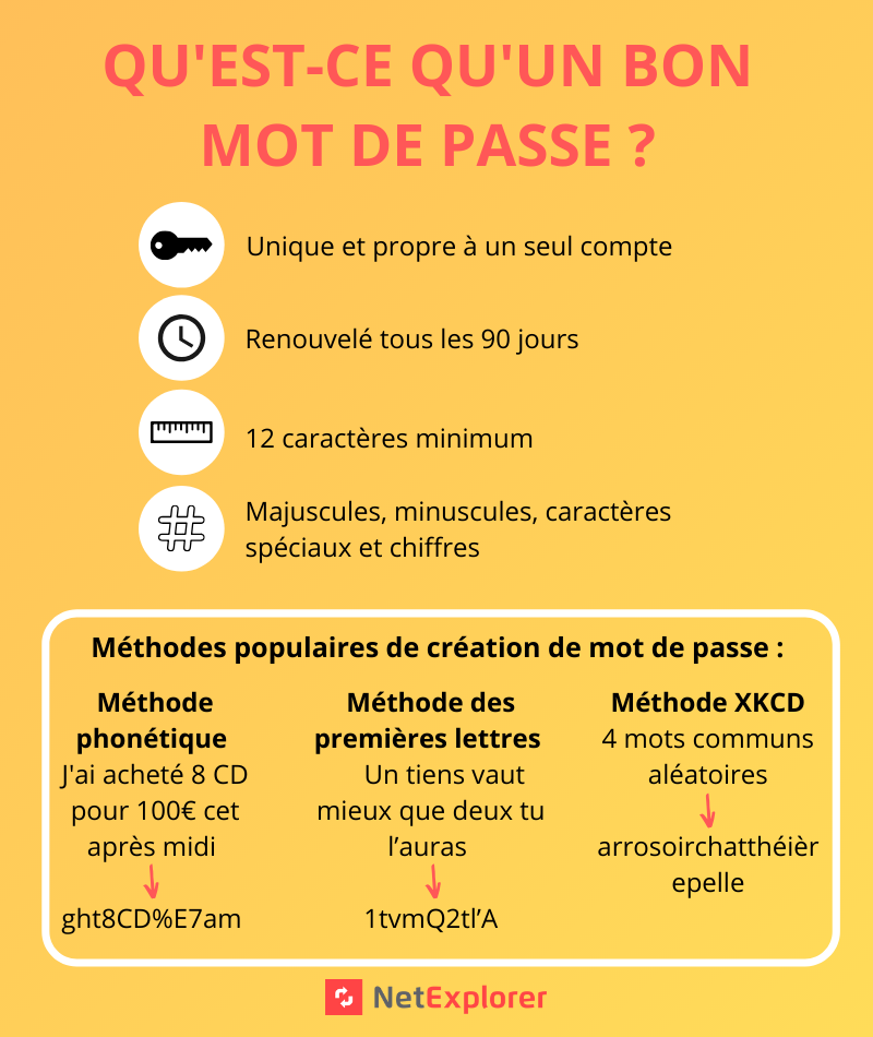 infographie mot de passe 