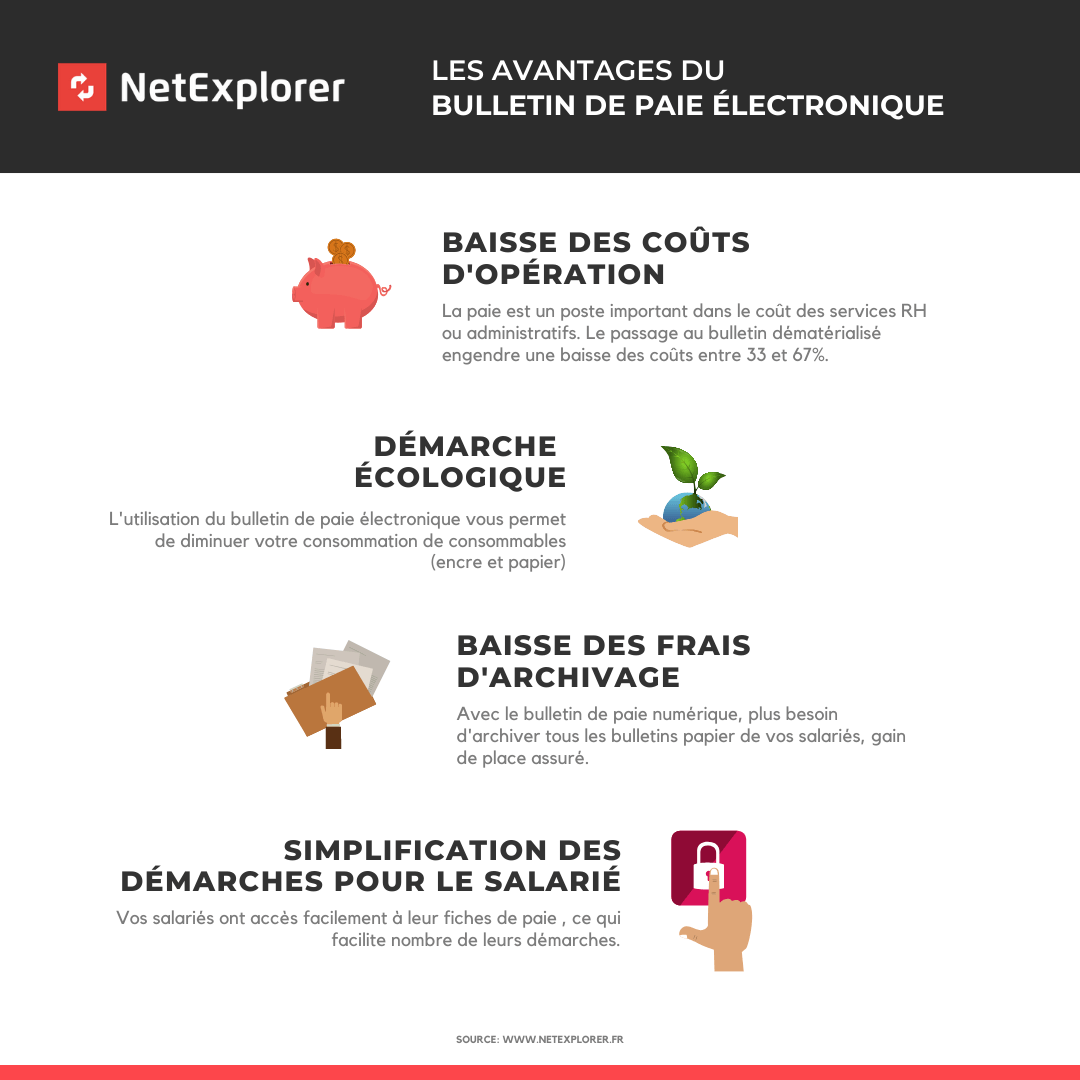 Accessibilité des bulletins de paie électronique