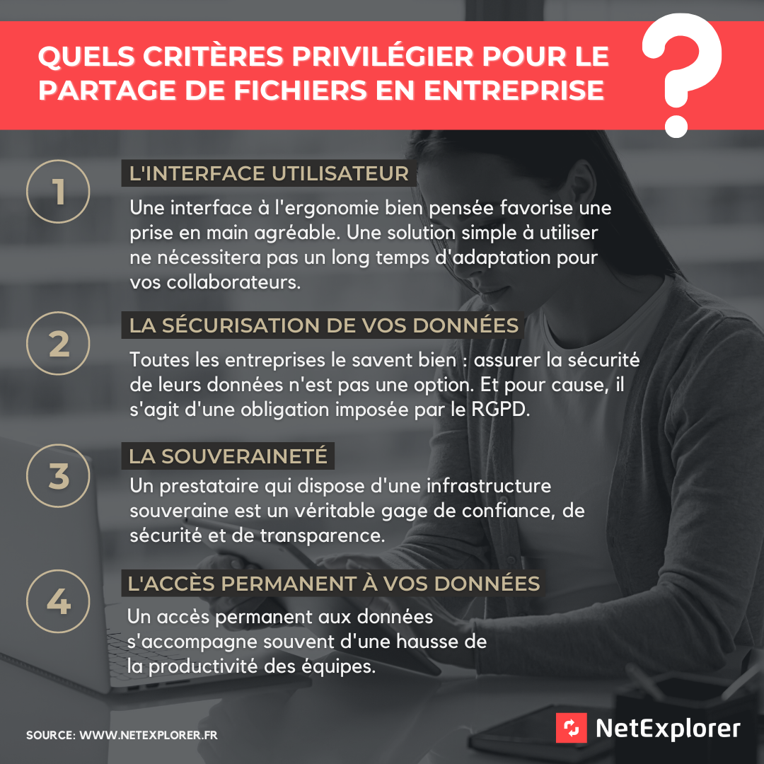 Quels critères privilégier pour le partage de fichiers en entreprise ?