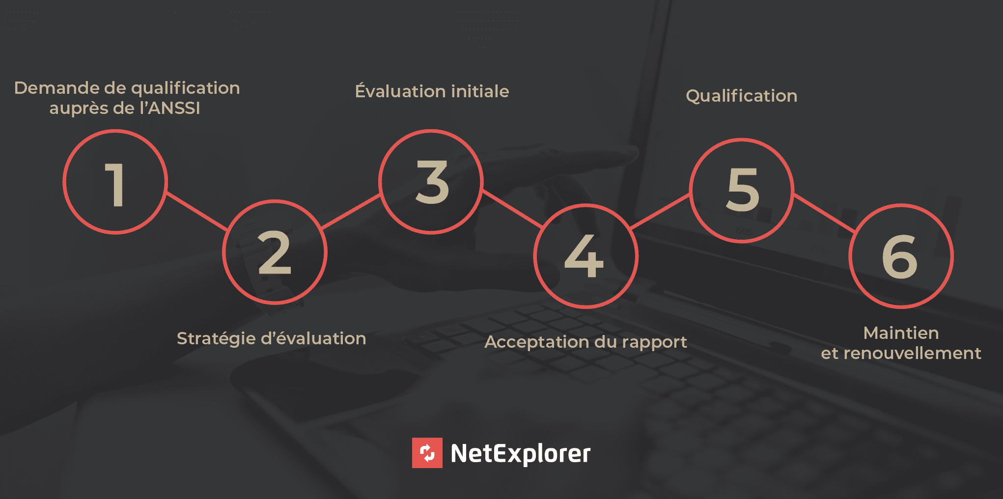 Qualification SecNumCloud : processus