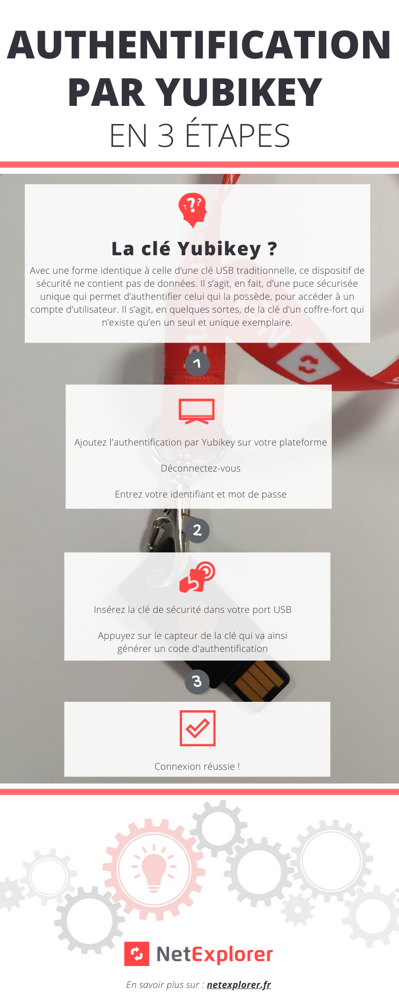 authentification par yubikey