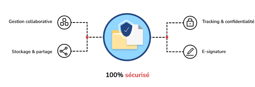 Cloud collaboratif NetExplorer | Partage, Sockage, Tracking, E-signature