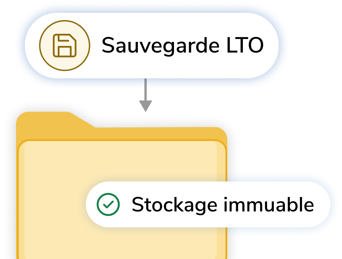 NetExplorer Vault - sauvegarde immuable - illustration